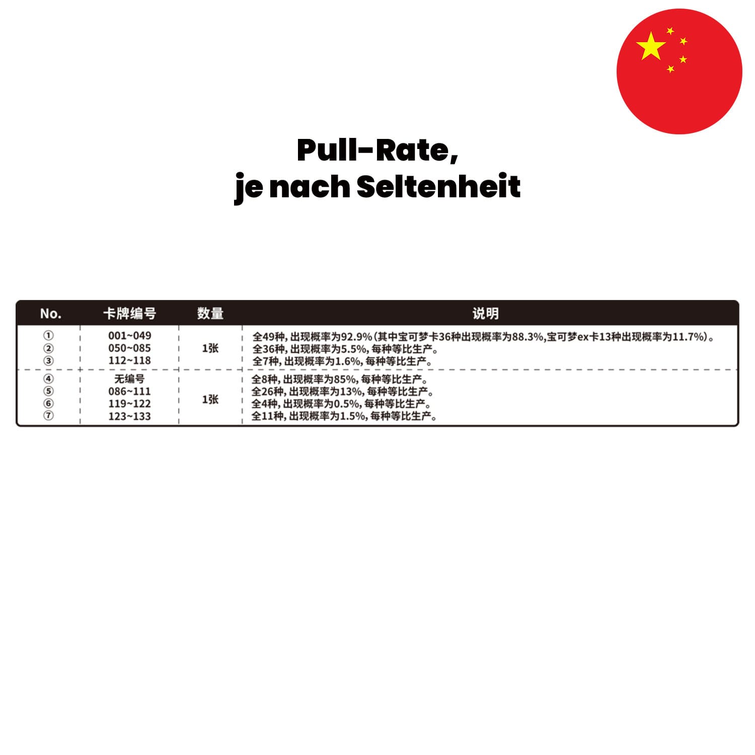 Die Kartenverteilungsliste von Pokemon Departure Gift, Alt-Art, goldene Karten, Hyper-Rare oder Full Art Seltenheiten.