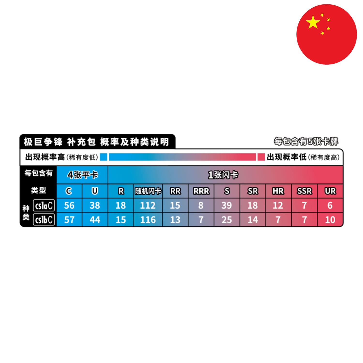 Die Kartenverteilungslegende, je nach Rarität, in dem chinesischen Pokemon Booster mit Giga-Pikachu drauf.